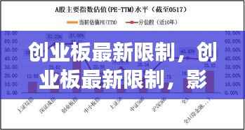 创业板最新限制，影响解读与应对策略深度剖析