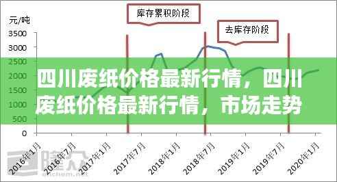 四川废纸价格最新行情，市场走势分析与预测及价格变动展望