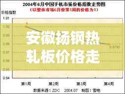 安徽扬钢热轧板价格走势揭秘，最新行情分析报告！