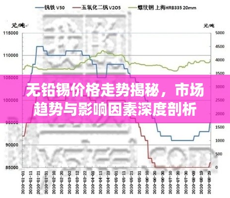 无铅锡价格走势揭秘，市场趋势与影响因素深度剖析