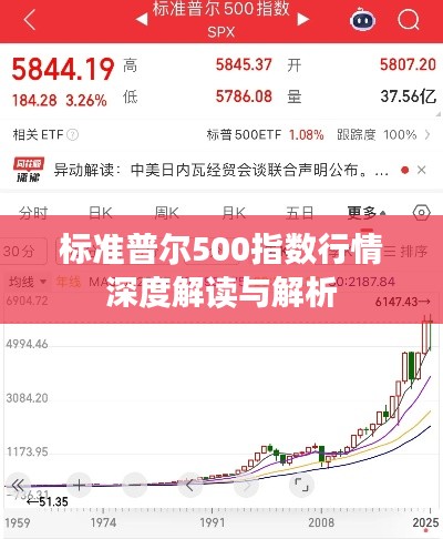 标准普尔500指数行情深度解读与解析